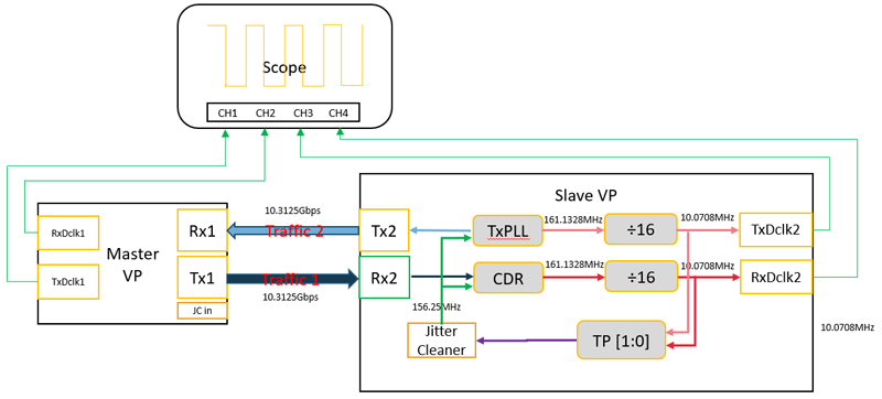 Setup Diagram